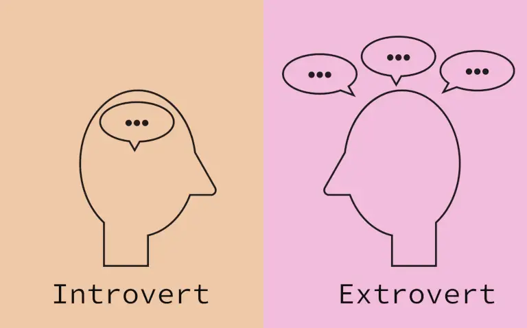 Bild som förklarar hur en introvert skiljer sig åt från en extrovert